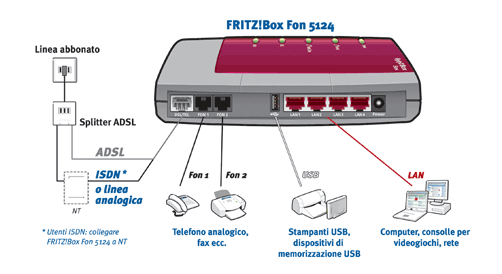 immagine collegamenti frtiz!box Fon 5124