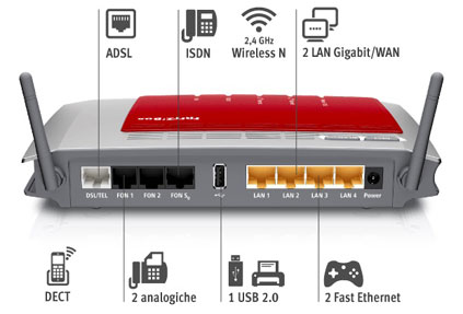 FRITZ!Box 7272 thumbs3
