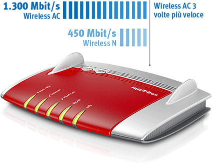 Fritz!Box 7490 Modem Router Internazionale | ADSL/VDSL, WiFi AC 1750, 4 Porte Gigabit, 2 USB 3.0, DECT, Grigio/Rosso