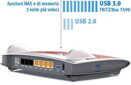 FRITZ!Box 7490 thumbs4