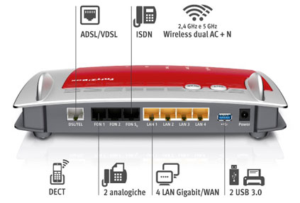 Modem installationscode fritzbox 7490