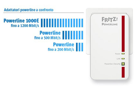 FRITZ!Powerline 1000E Set thumbs2