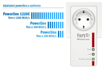 FRITZ!Powerline 1220E Set thumbs2