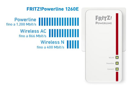 AVM FRITZ!Powerline 1260E WLAN Set - Berlet Technikerleben